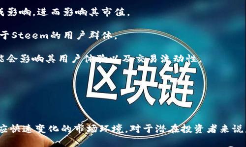   Steem加密货币市值分析与投资前景探讨 / 

 guanjianci Steem, 加密货币, 市值, 投资前景 /guanjianci 

一、Steem加密货币的概述

Steem是基于区块链技术的加密货币，旨在为内容创作者和社交媒体用户提供一个公平的奖励机制。通过Steem平台，用户可以发布内容，例如博客、文章和视频，并通过其他用户的赞同和评论获得奖励。这种机制不仅促进了内容的生成，还为用户提供了经济收益的可能性。

Steem自2016年推出以来，逐步引起了加密货币投资者和区块链爱好者的关注。最初，Steem的市值和交易量都在不断上升，许多人将其视为一种有潜力的投资资产。不过，随着市场的变化，Steem的市值和发展态势也经历了起伏。

二、Steem加密货币的市值动态

让我们来深入分析Steem的市值变化。根据CoinMarketCap等加密货币市值数据平台的信息，Steem的市值曾在2017年到2018年间达到顶峰。当时的市场氛围高涨，许多新兴的加密货币受到了投资者的追捧。

然而，随着整个平台的用户参与度降低，伴随着加密货币市场的波动，Steem的市值也出现了回落。这一时期，投资者纷纷撤回资金，导致Steem的市值连续几个月处于低位。

截至目前的最新数据，Steem的市值仍处于改善阶段，尽管不像早期那样光辉，但也没有完全被市场遗弃。这也表明Steem仍然拥有一定的用户基础和技术支持，特别是在内容创作生态系统中的重要性。

三、Steem的投资前景

关于Steem的投资前景，许多投资者往往对未来有着不同的看法。一方面，Steem提供了创新的商业模式，吸引了许多内容创造者及他们的粉丝；另一方面，市场竞争日益加剧，Steem需要不断其平台，才能在众多加密货币中保持竞争力。

首先，Steem的用户参与度是决定其未来发展的关键。当越多的用户加入平台并积极参与内容创作时，Steem的生态系统将持续壮大。这意味着市场会对该加密货币的需求上升，市值将面临向上的压力。

其次，我们还可以看到内容创作方面的趋势，例如视频脚本、博客和社交媒体内容都在快速发展。Steem若能够适应这些变化，创新其产品和服务，提供更便捷的内容创作和分享工具，可能会再次吸引投资者的关注。

当然，Steem市场的风险也是不可忽视的。伴随着加密货币市场的波动，投资者面临较高的风险。市场情绪、政策法规、技术变化等都可能影响其市值。因此，投资者在考虑投资Steem之前，需谨慎评估其潜在风险及市场环境。

四、相关问题探讨

问题一：Steem如何实现用户激励？

Steem的主要特点之一是它的激励机制。通过Steem平台，用户可以通过内容的质量和互动程度获得代币奖励。用户发布的内容可以获得Steem代币，其他用户可以通过投票奖励他们喜欢的内容。

这一机制鼓励用户创造原创内容，并且有效地增强了社区的参与感。当用户发布优质内容并获得认可时，不仅意味着他们的努力得到了经济回报，也激励着他们继续创作更多的佳作。通过这种良性循环，Steem有效提升了平台的内容多样性和质量。

此外，Steem还引入了“Steem Power”概念，鼓励用户长期持有代币。Steem Power的持有者在投票时拥有更大的权重，这进一步促进了用户的长期参与。用户若想提高其在平台上的影响力，必须保持一定的Steem Power。这种设计能够确保社区的稳定性，使用户更加深度地参与 Steem平台的生态发展。

问题二：为什么Steem会面临市场竞争压力？

尽管Steem在社交内容创作领域有其独特之处，但市场竞争无疑是其面临的重要问题。在多个内容创作和社交平台日益崛起的情况下，Steem需要不断创新以维持其市场份额。

首先，如今许多社交平台都在引入奖励机制，以吸引内容创作者。例如，YouTube、Patreon等平台均推出了创作者激励政策，允许内容创作者通过粉丝支持获得收益。这就直接影响了Steem的用户基础，因为创作者可能会选择那些他们更熟悉的平台，从而影响Steem的生态系统稳定性。

其次，随着技术的快速更新换代，用户的需求和偏好也在变化。新兴技术如去中心化金融（DeFi）等，可能会将某些用户的目光转移到其他加密项目上。因此，Steem需要及时适应这些变化并提供更多的功能和服务，以保持社区的活跃度和吸引力。

最后，市场的不确定性也是一个必须面对的挑战。在这种环境下，Steem的团队需要稳定运营，保持技术更新，积极和用户互动，从而提升平台的影响力。

问题三：Steem的社区生态如何影响其市值？

Steem的生态系统以其用户基础为核心，其用户的活跃度、参与度与平台的市值之间存在密切联系。当社区保持活跃时，Steem的价值就会随之提升，这也是为什么许多投资者会关注社区动态的原因。

首先，一个活跃的社区意味着更多的内容创造和交互。当社区成员不断发布高质量内容，并获得来自其他用户的支持和反馈时，会形成良好的内容循环。这将吸引更多用户加入Steem平台，提升市场对其代币的需求，进而推动市值的增长。

其次，社区的建设和管理也直接影响Steem的品牌形象。在用户积极参与的情况下，Steem的口碑会不断提升，吸引潜在投资者和用户的关注，同时增强现有用户的忠诚度。

此外，Steem在与其他平台进行的合作和互助，能够为其社区带来更多的机会。例如，通过与其他平台的合作，Steem的用户能够获取更多展示其内容的机会，也有可能吸引更多的用户进入Steem生态，这对其市值的增长都是积极的促进作用。

问题四：投资Steem需要考虑哪些风险？

尽管Steem的确有诸多吸引投资者的地方，但投资之路也充满了不确定性。投资者在考虑是否投入Steem时，需认真评估相关风险。

首先，加密货币市场本身的不稳定性是一个主要风险。这座市场具有极强的波动性，特定的消息、政策变化、甚至市场情绪都可能导致Steem市值的大幅波动。投资者若在高位进入，可能会面临惨重的损失。

其次，Steem作为一款平台产品，其发展也可能受到技术因素的影响。若团队在技术维护、平台更新等方面出现问题，都会对用户体验和使用意愿造成影响，进而影响其市值。

第三，竞争态势的加剧也是一个潜在风险。当前，许多新兴社交平台纷纷涌现，它们的技术、商业模式往往与Steem存在竞争关系，可能会分散原本属于Steem的用户群体。

最后，监管环境的不确定性也不容忽视。各国的政策法规不同，某些政策可能会对加密货币市场造成影响。若国家对Steem施加严格的监管措施，可能会影响其用户体验以及交易流动性。

综上所述，投资Steem并非没有机会，但同样伴随着诸多风险，因此投资前需谨慎布局，切忌盲目跟风。

总结

Steem作为一种基于区块链的加密货币，凭借其创新的内容创作激励机制展现了其独特的市场价值。尽管经历了一些起伏，但Steem依旧在努力适应快速变化的市场环境。对于潜在投资者来说，了解Steem的市值动态、投资前景、社区生态以及面临的风险将有助于做出明智的投资决策。在未来，Steem能否再次崭露头角，值得我们持续关注。