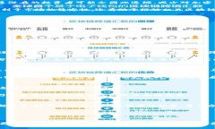 baioti拜登政府的加密货币税政策详解及其对投资