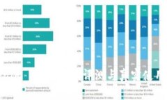 Tokenim 亲测：全面评测与真实使用体验