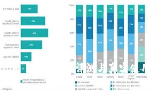 Tokenim 亲测：全面评测与真实使用体验