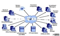 在您的问题中，＂tokenim显示有风险＂这个信息似